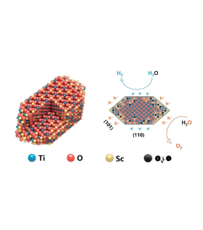 A breakthrough in rare earth-doped titanium oxide photocatalytic water decomposition to produce hydrogen