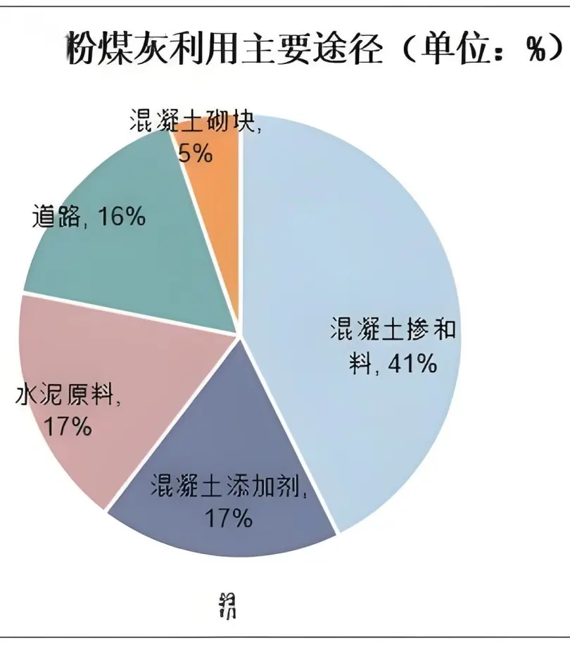Extraction of rare elements and rare earth elements from coal ash and industry prospects